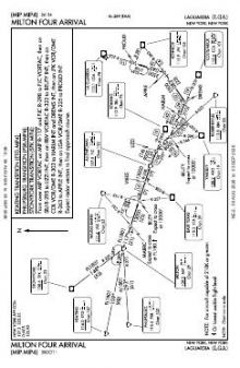 MILTON FOUR chart preview