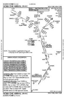 NOBBI ONE (RNAV) chart preview