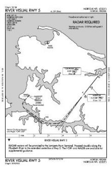 RIVER VISUAL RWY 05 chart preview