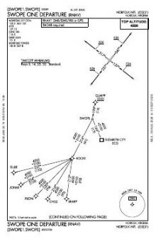 SWOPE ONE (RNAV) chart preview