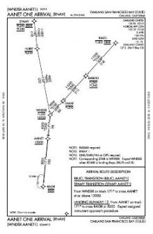 AANET ONE (RNAV) chart preview