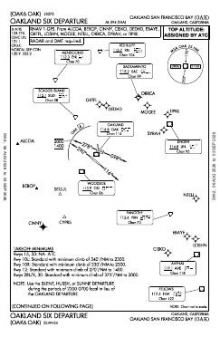 OAKLAND SIX chart preview