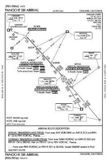 PANOCHE SIX chart preview