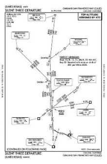 SILENT THREE chart preview