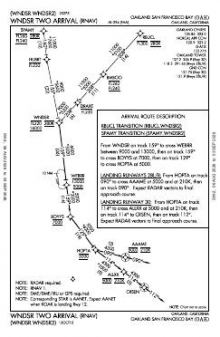 WNDSR TWO (RNAV) chart preview