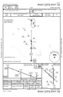 RNAV (GPS) RWY 36 chart preview