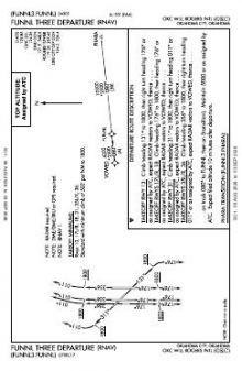 FUNNL THREE (RNAV) chart preview