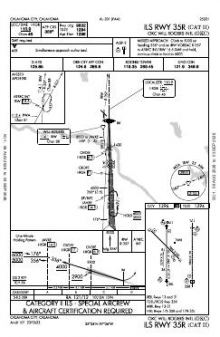 ILS RWY 35R (CAT II) chart preview