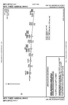 RIFFL THREE (RNAV) chart preview