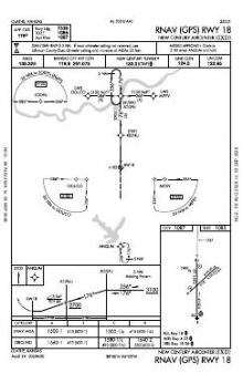 RNAV (GPS) RWY 18 chart preview