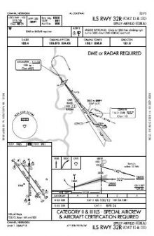 ILS RWY 32R (CAT II - III) chart preview
