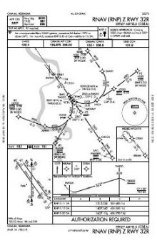 RNAV (RNP) Z RWY 32R chart preview