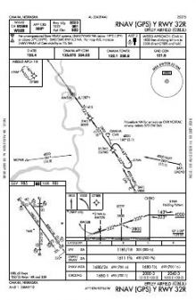 RNAV (GPS) Y RWY 32R chart preview