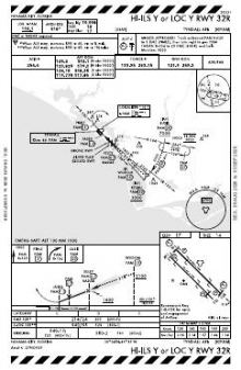 HI-ILS Y OR LOC Y RWY 32R chart preview