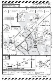 HI-TACAN Y RWY 32 chart preview