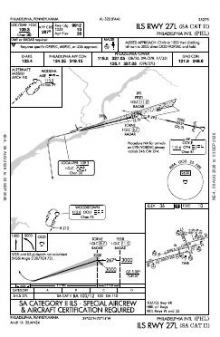 ILS RWY 27L (SA CAT II) chart preview