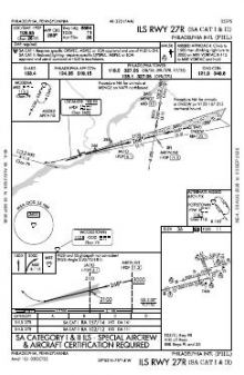 ILS RWY 27R (SA CAT I - II) chart preview