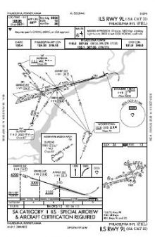 ILS RWY 09L (SA CAT II) chart preview