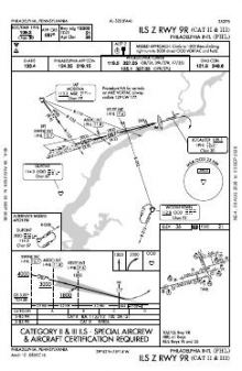 ILS Z RWY 09R (CAT II - III) chart preview