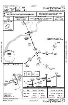 RNAV (GPS) RWY 35 chart preview