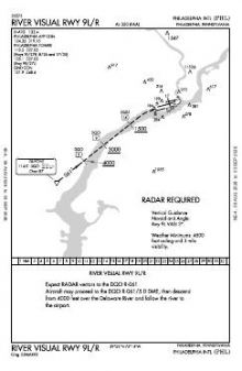 RIVER VISUAL RWY 09L/R chart preview