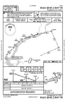 RNAV (RNP) Z RWY 09R chart preview