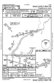 RNAV (GPS) Y RWY 09R chart preview