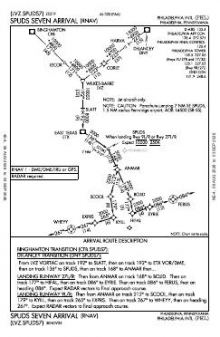 SPUDS SEVEN (RNAV) chart preview