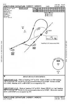 NORDY ONE chart preview