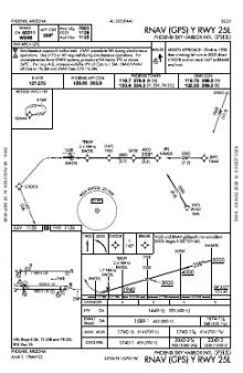 RNAV (GPS) Y RWY 25L chart preview