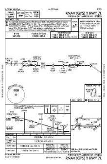 RNAV (GPS) Y RWY 07L chart preview