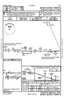 RNAV (GPS) Y RWY 08 chart preview