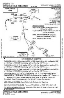 STANFIELD FOUR chart preview