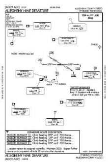 ALLEGHENY NINE chart preview