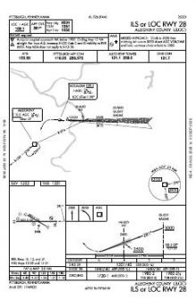 ILS OR LOC RWY 28 chart preview