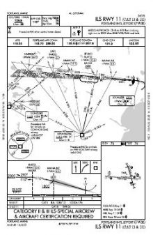ILS RWY 11 (CAT II - III) chart preview