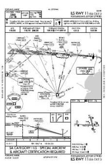 ILS RWY 11 (SA CAT I) chart preview