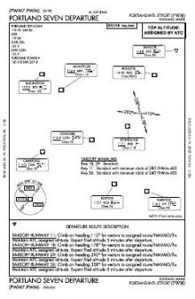 PORTLAND SEVEN chart preview