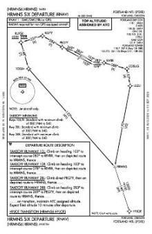 HRMNS SIX (RNAV) chart preview
