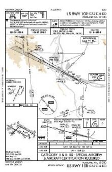 ILS RWY 10R (CAT II - III) chart preview