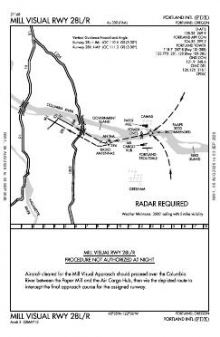 MILL VISUAL RWY 28L/R chart preview