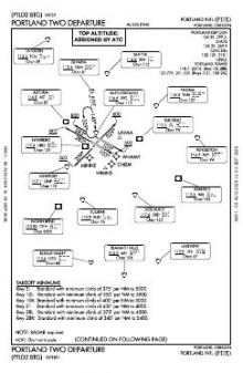 PORTLAND TWO chart preview