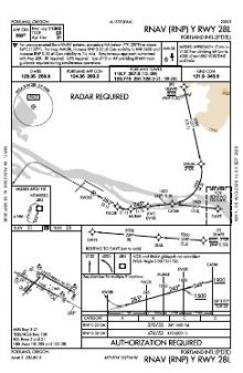 RNAV (RNP) Y RWY 28L chart preview
