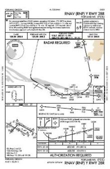 RNAV (RNP) Y RWY 28R chart preview