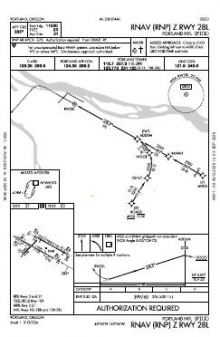 RNAV (RNP) Z RWY 28L chart preview