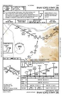RNAV (GPS) X RWY 28L chart preview