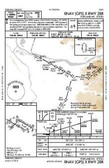 RNAV (GPS) X RWY 28R chart preview