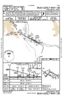 RNAV (GPS) Y RWY 10R chart preview