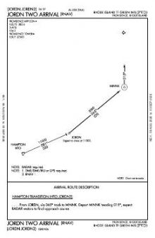 JORDN TWO (RNAV) chart preview
