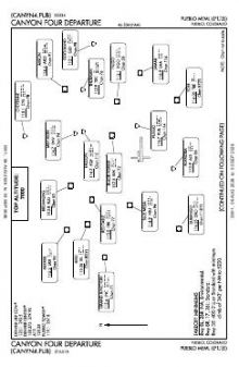 CANYON FOUR chart preview